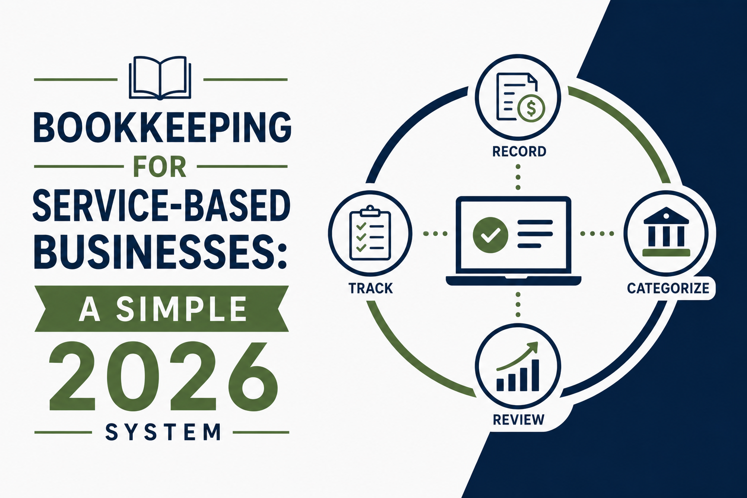 Bookkeeping for Service-Based Businesses: A Simple 2026 System